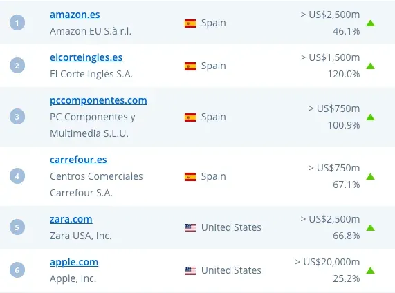consumidor español
