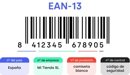 Código de barras EAN-13