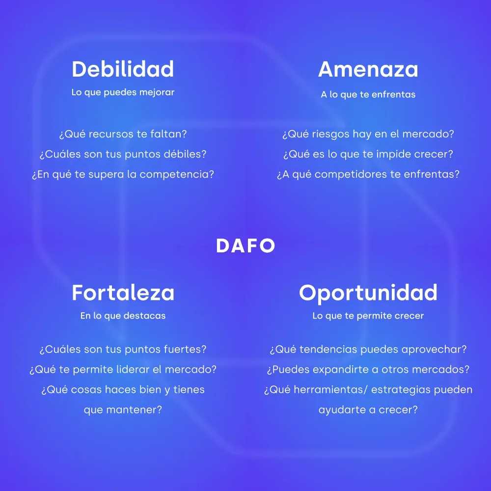 Plantilla DAFO de stockagile 