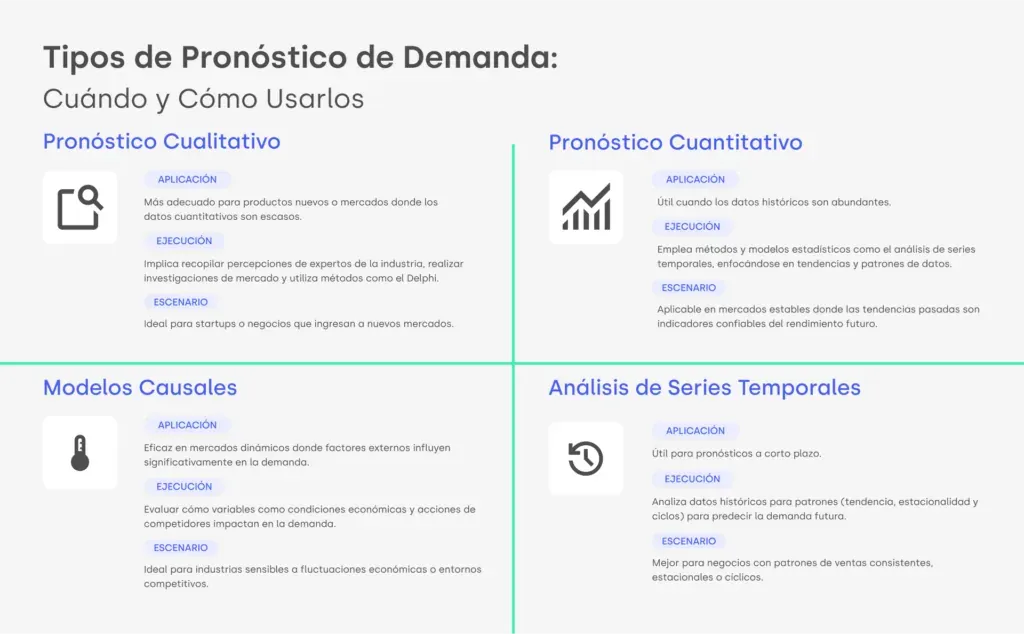 Tipos de previsión de la demanda