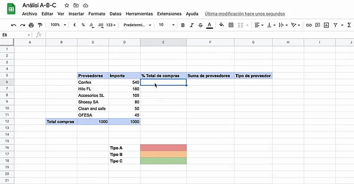 análisis de proveedores tipo A-B-C según riesgo