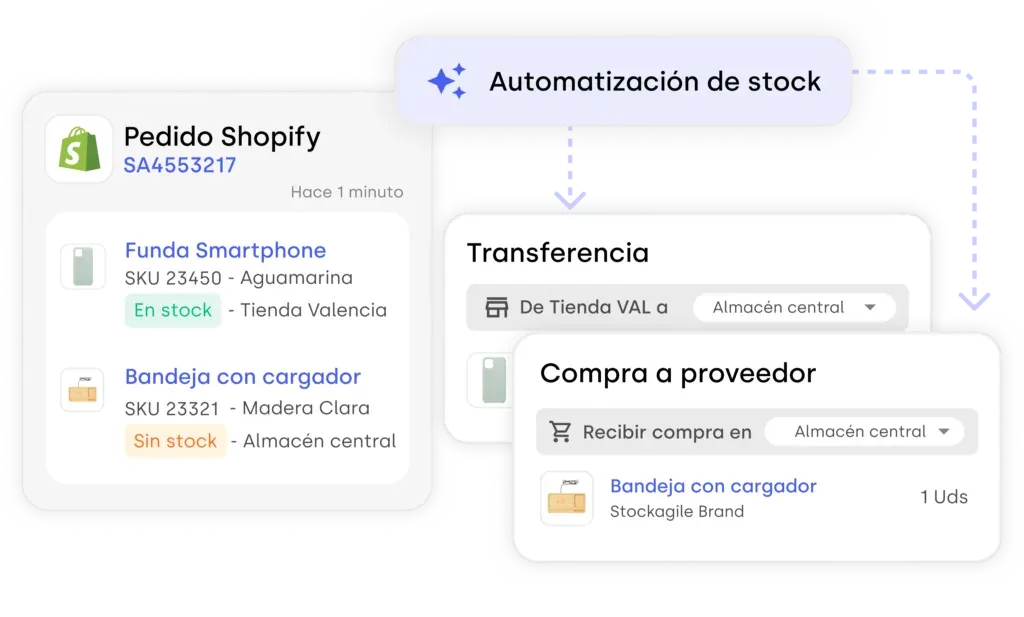 automatizacion-pedidos-ecommerce