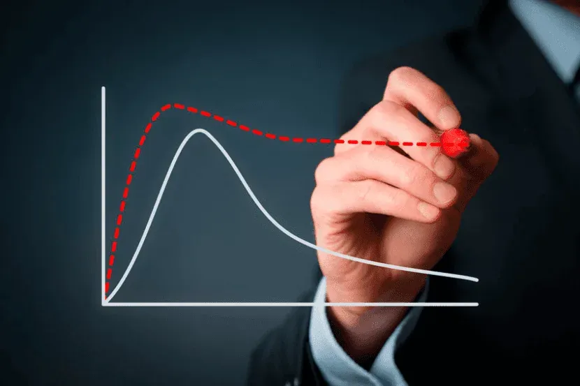 El ciclo de vida de un producto