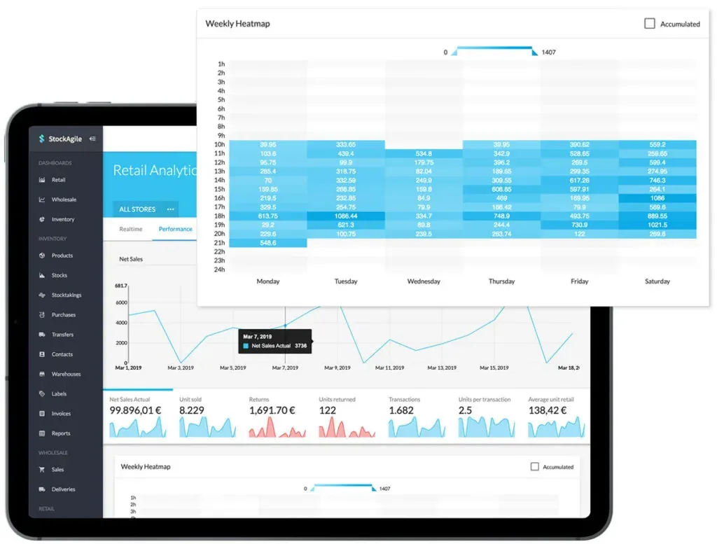pantalla incial analítica StockAgile crear una tienda física consejos
